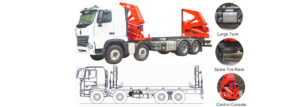 40 Ft Container Side Loader for Sale in Rwanda | Container Side Lifter for Sale in Rwanda