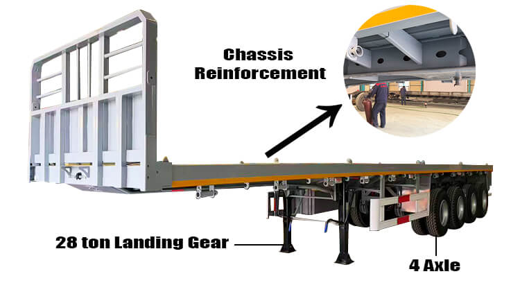 Factory Price 4 Axle Flatbed Trailer for Sale in Dar es Salaam