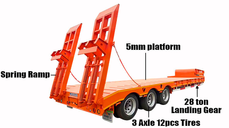3 Axle 80 Ton Lowbed Trailer for Sale Price in Congo
