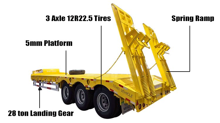 3 Axle 60 Ton Excavator Carrier Lowbed Trailer for Sale in Uganda